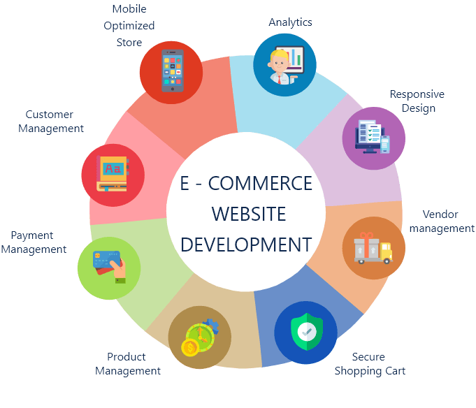 E-commerce Design + Development